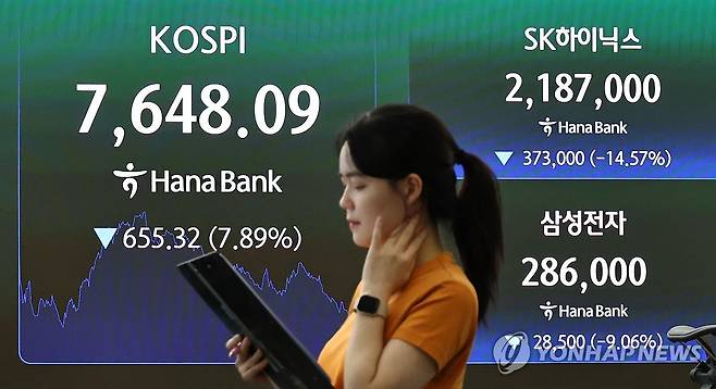 삼성전자 9%, SK하이닉스 14.5% 폭락 마감 (서울=연합뉴스) 김인철 기자 = 2일 서울 중구 하나은행 딜링룸 현황판에 삼성전자와 SK하이닉스 등 주가가 표시되고 있다.
    이날 코스피는 전 거래일 대비 655.32포인트(7.89%) 내린 7,648.09에, 코스닥은 62.63포인트(6.74%) 내린 866.72에 장을 마감했다.
    삼성전자는 9%, SK하이닉스는 14.5% 폭락 마감했다. 2026.7.2 yatoya@yna.co.kr