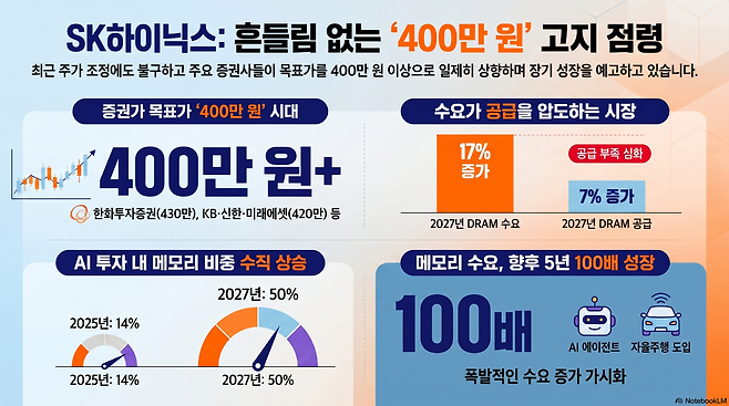 (사진=AI 생성)(이미지=구글 노트북 LM)