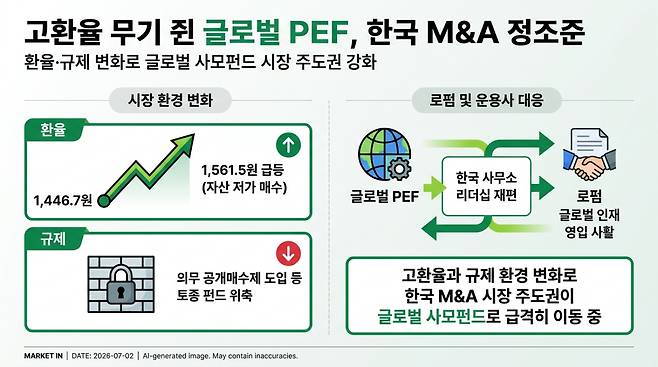 [본 이미지는 AI 기술을 활용해 제작되었습니다.]
