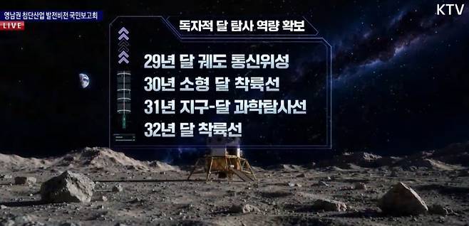 우주항공청이 3일 영남권 첨단산업 발전비전 국민보고회에서 밝힌 우주항공 산업 육성 전략 주요 내용 /사진=KTV 생중계 갈무리