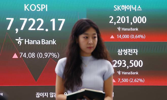 3일 서울 중구 하나은행 딜링룸 현황판에 코스피 등이 표시되고 있다. 이날 코스피는 전장보다 지수는 전 거래일보다 91.66포인트(1.20%) 오른 7,739.75에, 코스닥은 8.46포인트(0.98%) 오른 875.18에 개장했다. 연합뉴스