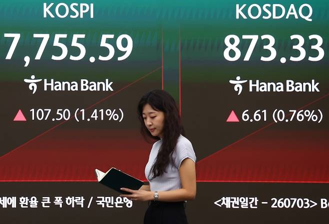 코스피·코스닥 상승 개장 - 3일 서울 중구 하나은행 딜링룸 현황판에 코스피 등이 표시되고 있다. 이날 코스피는 전장보다 지수는 전 거래일보다 91.66포인트(1.20%) 오른 7,739.75에, 코스닥은 8.46포인트(0.98%) 오른 875.18에 개장했다. 연합뉴스