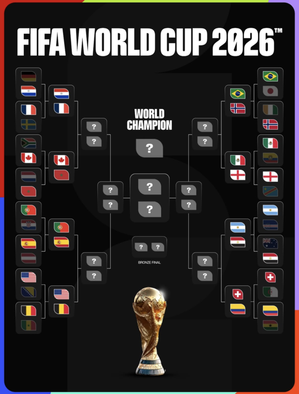 ⓒFIFA