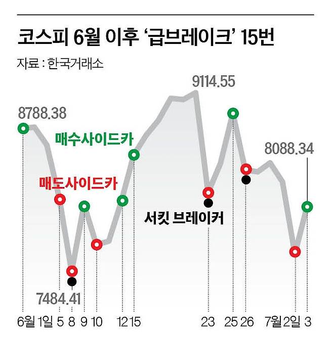 그래픽=남미가 기자