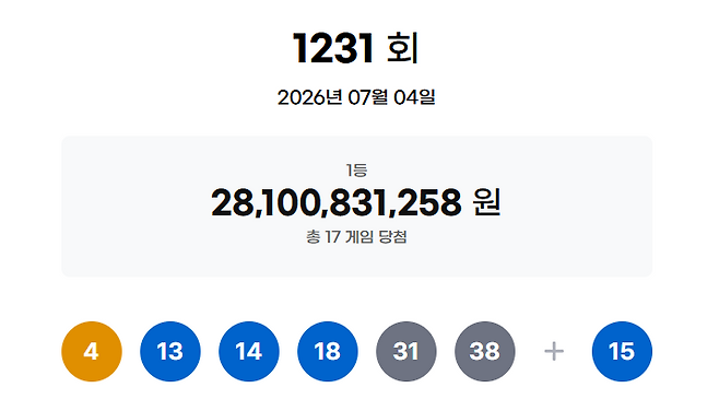 ▲ 1231회 로또 1등 당첨번호 [동행복권 캡처]