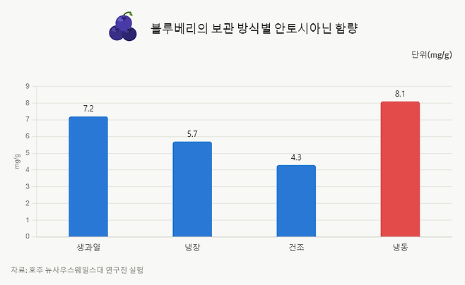 [AI 활용]