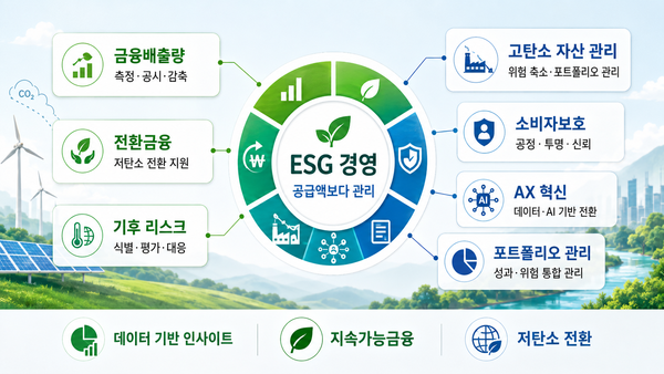 금융지주의 ESG 전략은 금융배출량과 고탄소 자산, 전환금융 관리 체계로 범위를 넓히고 있다.&nbsp;/Chat GPT 생성이미지
