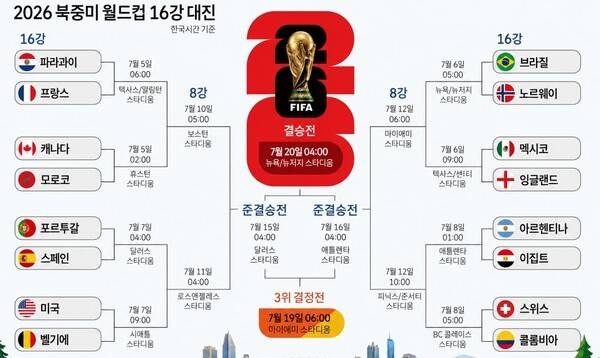 4일(한국시간) 열린 32강 마지막 경기에서 콜롬비아가 가나를 1-0으로 꺾고 마지막 16강 티켓의 주인공이 됐다.(▲자료 : FIFA). /사진=STN