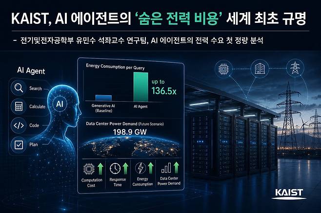 /KAIST