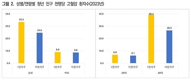 한국보건사회연구원
