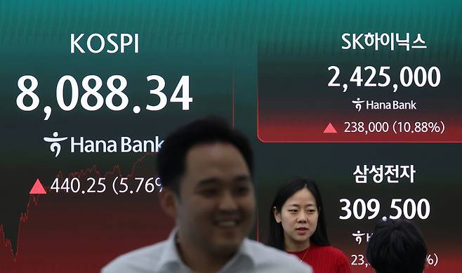 코스피가 8,000선을 회복한 3일 서울 중구 하나은행 딜링룸 현황판에 코스피 및 SK하이닉스, 삼성전자 종가가 표시돼있다. 연합뉴스