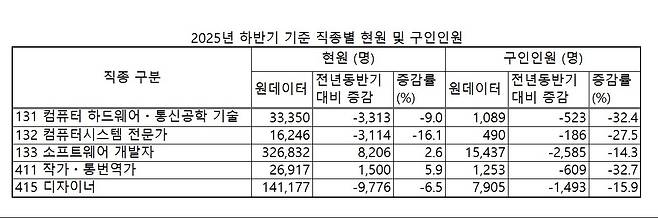 [국가통계포털(KOSIS) 자료 재가공]