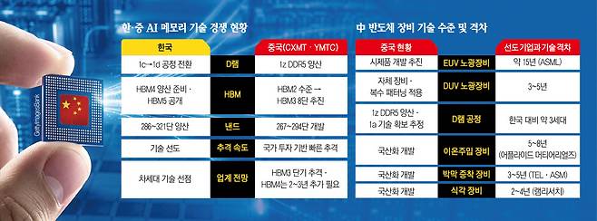 그래픽=신미영 기자 win8226@