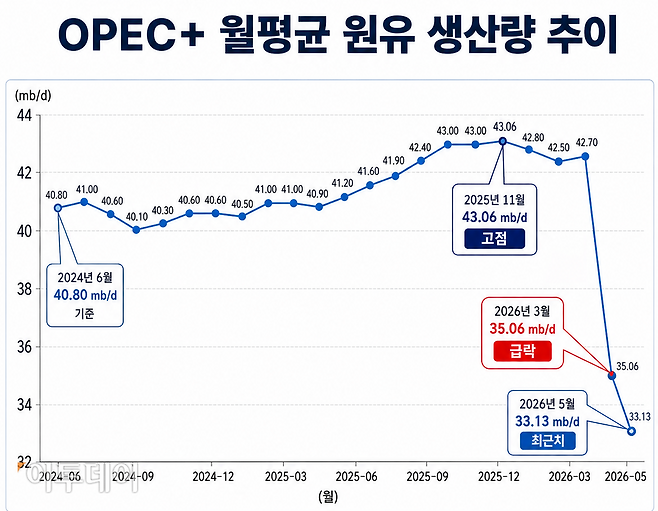 (AI 기반 편집 이미지 (Chat GPT))