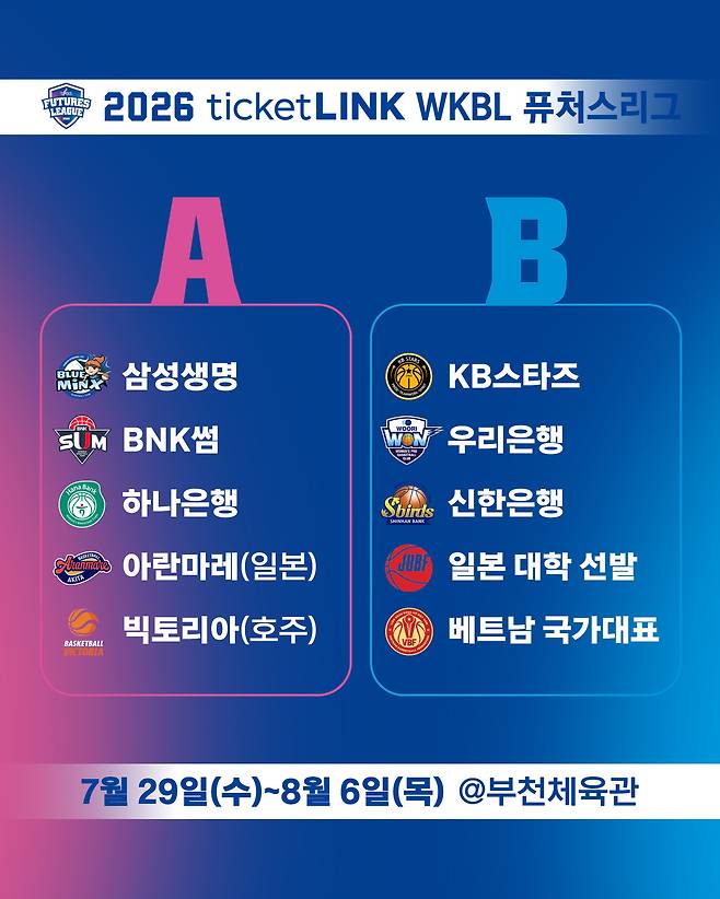 여자프로농구 퓨처스리그 조 편성 및 전체 경기 일정이 확정됐다.(WKBL 제공)