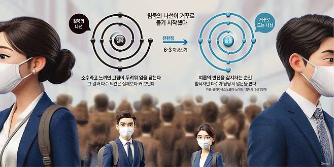 그래픽=이철원