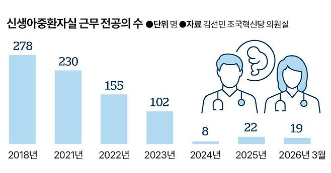 그래픽=신동준 기자