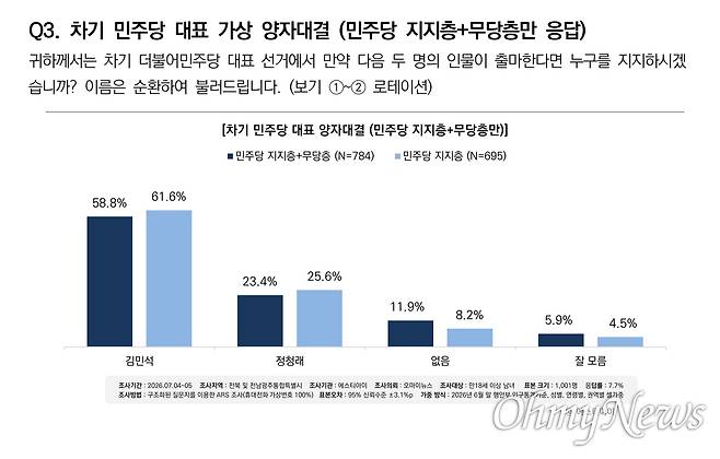 ⓒ 오마이뉴스-에스티아이