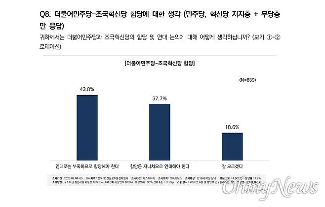 ⓒ 오마이뉴스-에스티아이