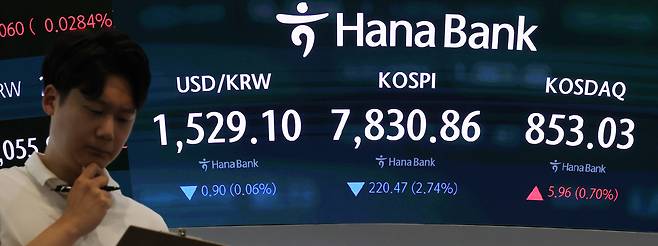 코스피가 장 초반 2% 넘게 내리며 7,800선으로 밀려난 7일 서울 중구 하나은행 본점 딜링룸에서 직원들이 업무를 보고 있다. 연합뉴스