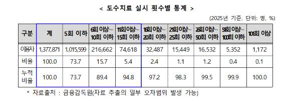 /사진=보건복지부