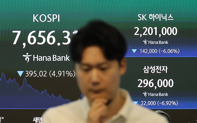 코스피가 5% 가까이 급락한 7일 서울 중구 하나은행 딜링룸 현황판에 코스피 및 SK하이닉스, 삼성전자 종가가 표시돼있다. 이날 코스피는 전날보다 395.02포인트(4.91%) 내린 7656.31, 코스닥 지수는 전날보다 15.84포인트(1.87%) 내린 831.23으로 마감했다.