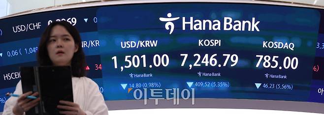 8일 서울 중구 하나은행 딜링룸 전광판에 코스피가 전 거래일보다 409.52포인트(5.35%) 하락한 7246.79를 나타내고 있다. 코스닥 지수는 전 거래일보다 46.23포인트(5.56%) 내린 785.00에 거래를 마감했다. 원·달러 환율은 주간 거래 종가(15시30분) 기준 전일 대비 29.7원 내린 1498.5원을 기록했다. 고이란 기자 photoeran@