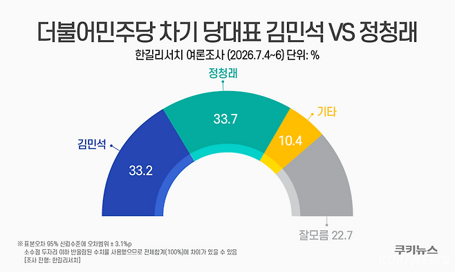 그래픽=윤기만 디자이너