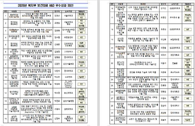 /사진=보건복지부,보건산업진흥원