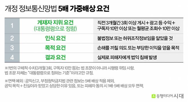 7일 시행된 개정 정보통신망법, 속칭 '가짜뉴스 규제법'(7·7법)의 제재 대상과 신고 주체. /그래픽=강지호 기자