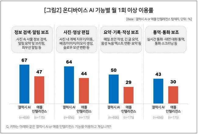 이동통신 전문 조사기관 컨슈머인사이트가 실시한 올해 상반기 이동통신 기획조사 결과. (사진=컨슈머인사이트