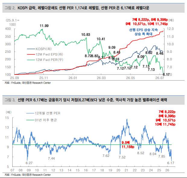 (표=대신증권)