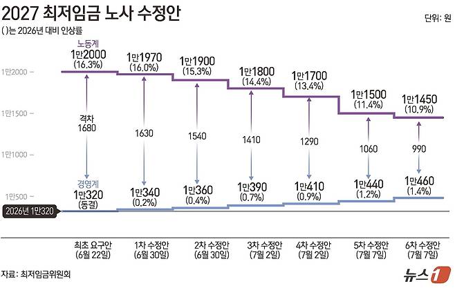 ⓒ 뉴스1 김초희·윤주희 디자이너