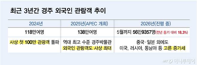 /그래픽 = 김다나 디자인기자
