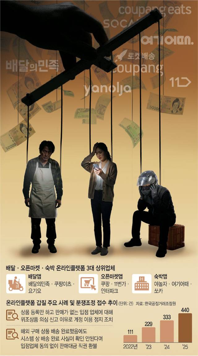 그래픽 = 권호영 기자