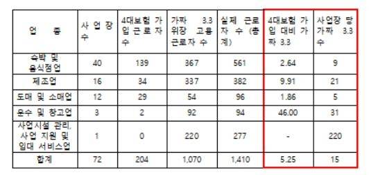[노동인권 실현을 위한 노무사 모임 제공=연합뉴스]