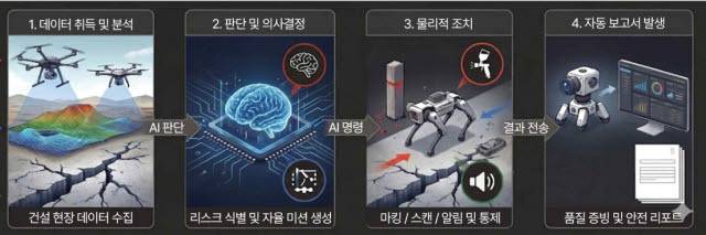 ‘AX 스프린트’ 선정 기술 개념도 (사진=메이사)