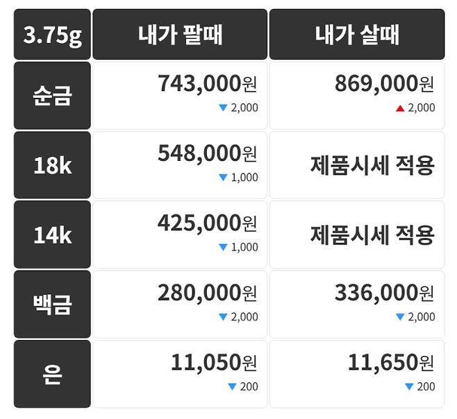 오늘의 금시세 금값시세 금시세닷컴