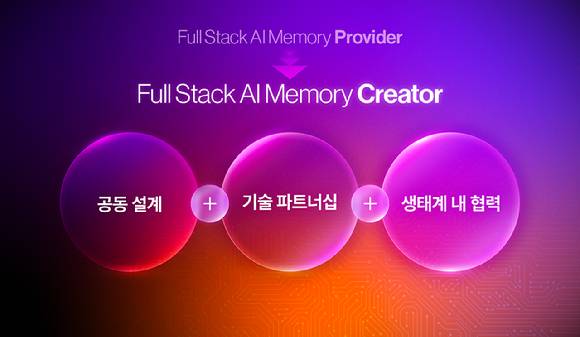 SK하이닉스의 풀스택 AI 메모리 기업으로서 구상. [사진=SK하이닉스 뉴스룸]