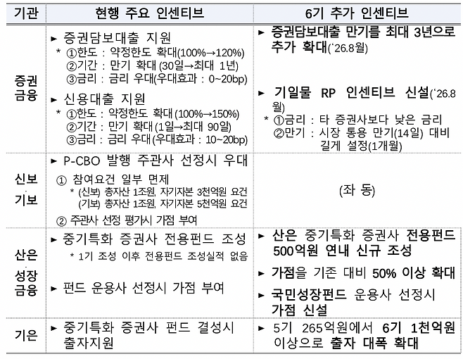 [금융위원회 제공]