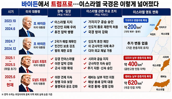 ⓒ자료: 외신 종합.