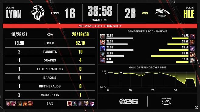 ©RIOT GAMES