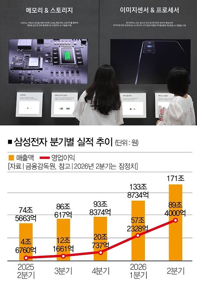 [사진｜뉴시스]
