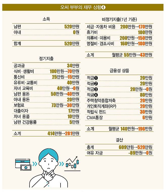 [일러스트 | 게티이미지뱅크]