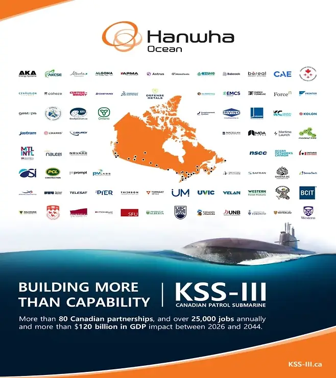 한화오션이 구축한 캐나다 파트너 생태계. 사진=kss.iii.ca