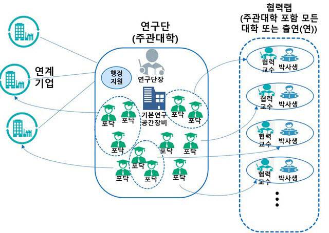 이데일리 자료 그림