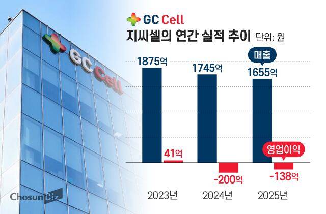 그래픽=정서희