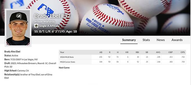 milb에 소개된 브래디 에벨의 프로필과 성적. 사진=milb 캡처
