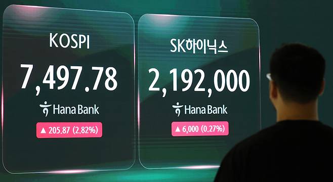 코스피가 장 초반 3% 이상 급등세를 보이며 출발한 10일 서울 중구 하나은행 본점 딜링룸 현황판에 코스피와 SK하이닉스 주가가 표시되고 있다. 연합뉴스