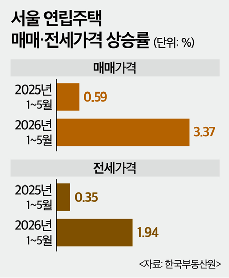 (인포그래픽=뉴스토마토)